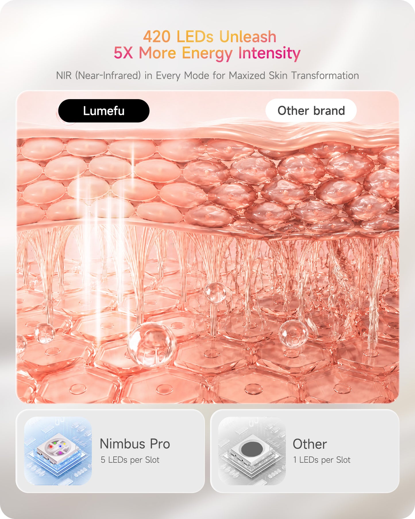 Lumefu Nimbus PRO 6-in-1 Multi-Zone Light Therapy Mask