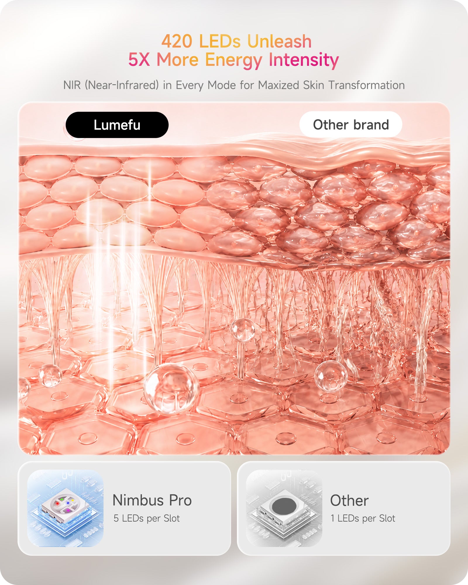 Lumefu Nimbus PRO 6-in-1 Multi-Zone Light Therapy Mask