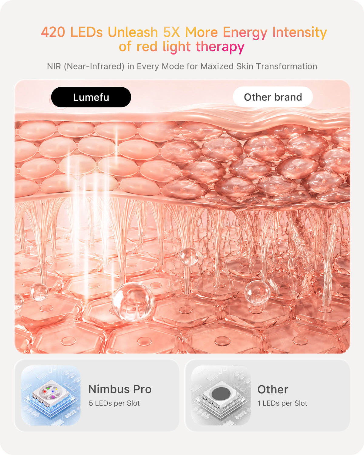 Lumefu Nimbus PRO 6-in-1 Multi-Zone Light Therapy Mask