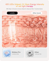 Lumefu Nimbus PRO 6-in-1 Multi-Zone Light Therapy Mask