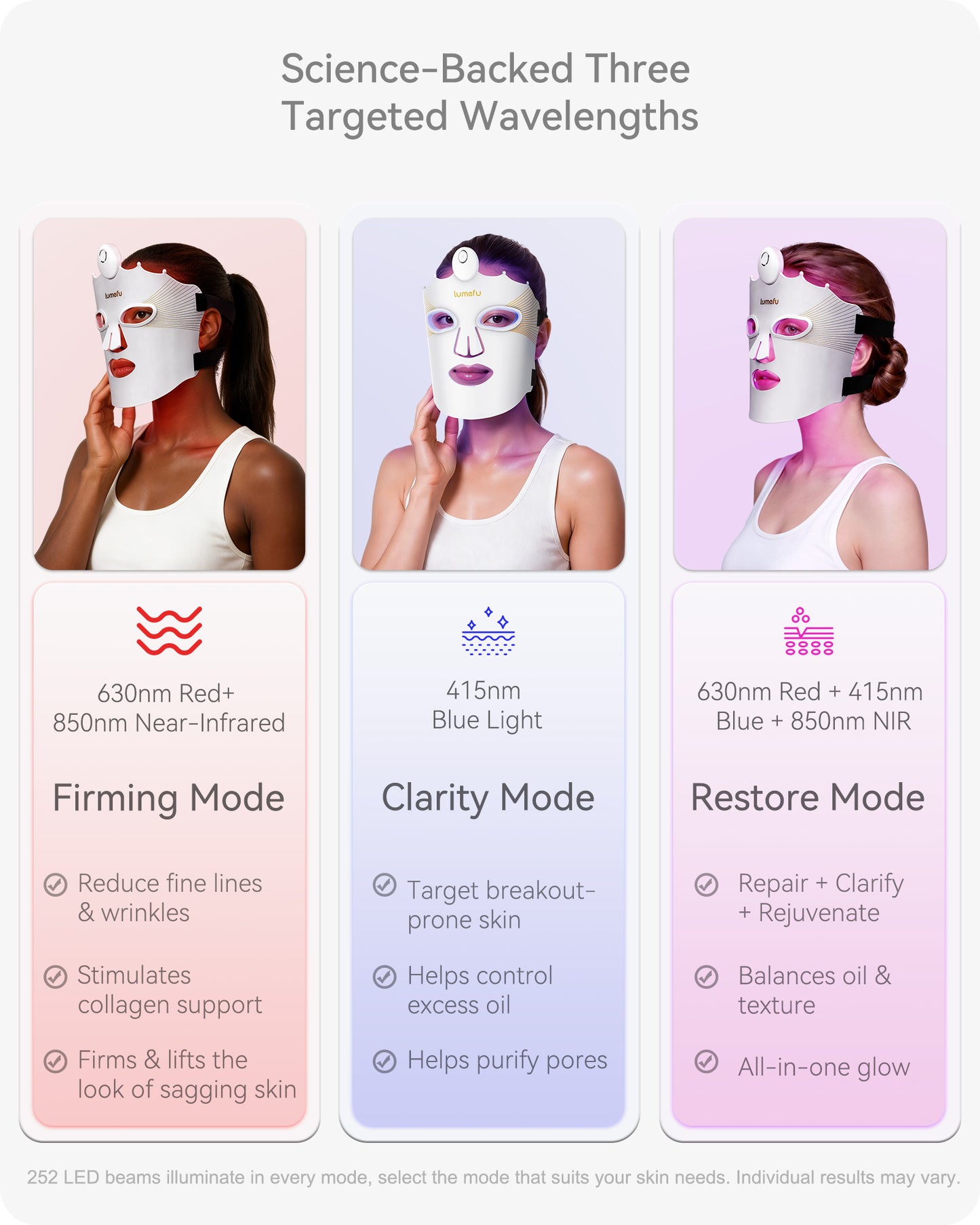 Lumefu Nimbus LED Light Therapy Mask