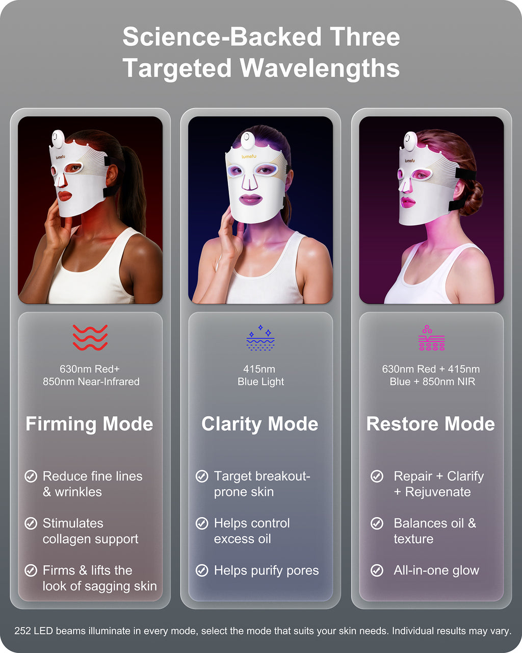 Lumefu Nimbus LED Light Therapy Mask