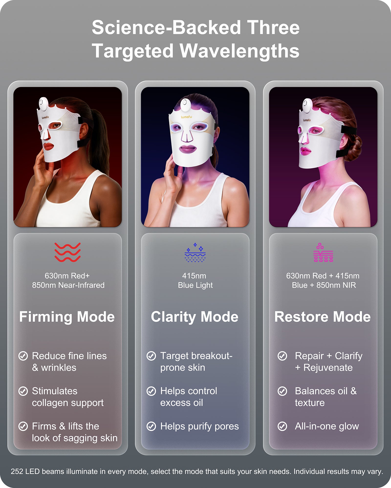 Lumefu Nimbus LED Light Therapy Mask