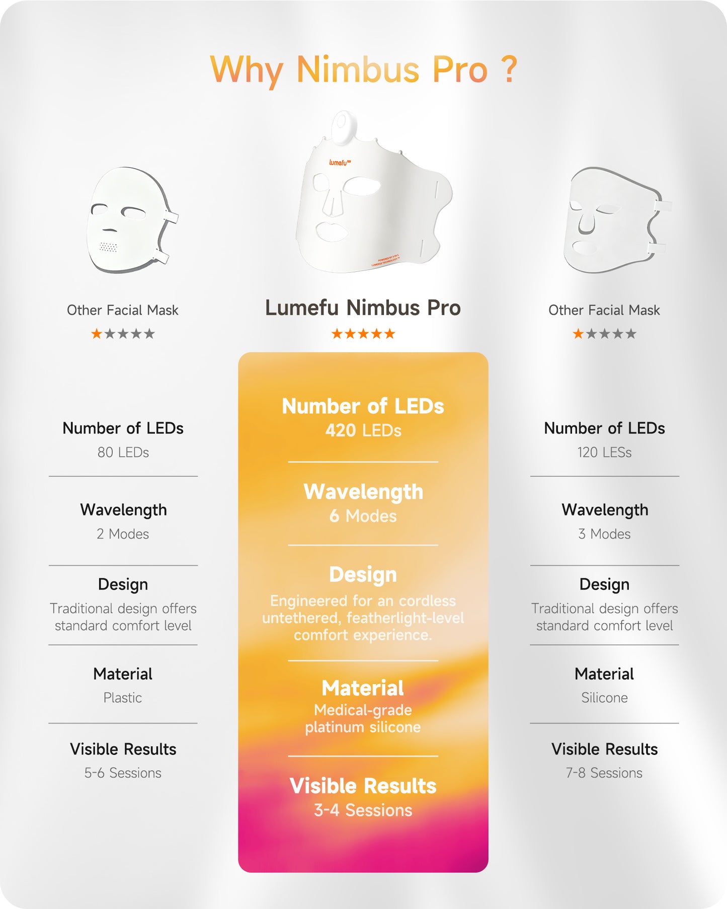 Lumefu Nimbus PRO 6-in-1 Multi-Zone Light Therapy Mask