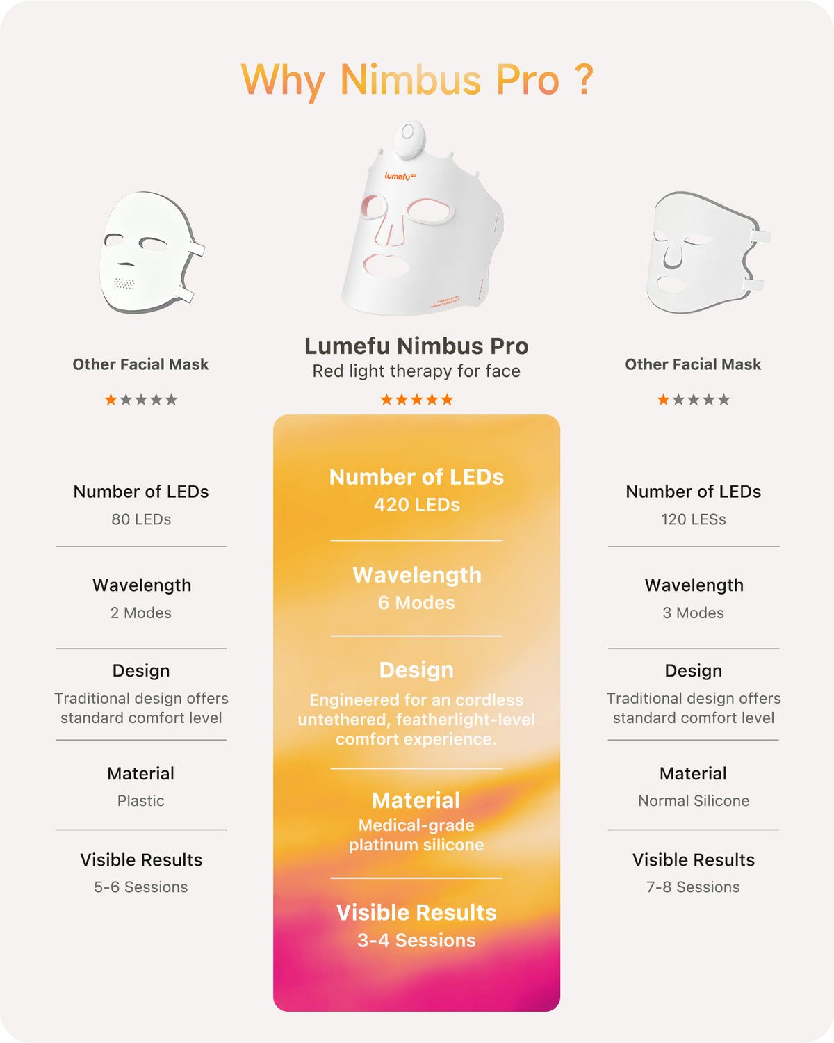 Lumefu Nimbus PRO 6-in-1 Multi-Zone Light Therapy Mask